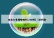 包含31省新增确诊2388例㊙️的词条